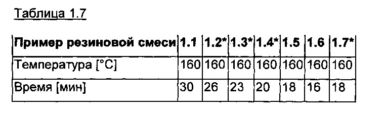 Содержащая микрогель протекторная смесь для зимних шин (патент 2637906)