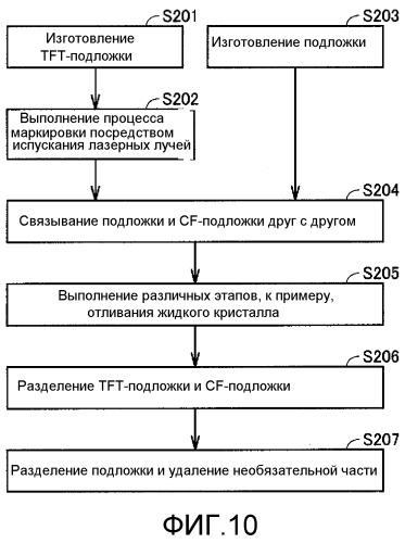 Способ изготовления жидкокристаллической панели, стеклянная подложка для жидкокристаллической панели и жидкокристаллическая панель, включающая в себя стеклянную подложку (патент 2481608)