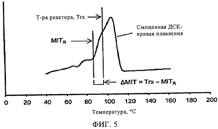 Способы определения значения температуры, характеризующие липкость смолы, на основе данных мониторинга реакции полимеризации (патент 2446175)