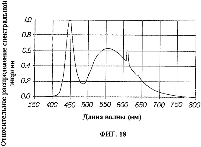 Электрические зубные щетки, излучающие свет с высокой интенсивностью (патент 2322215)