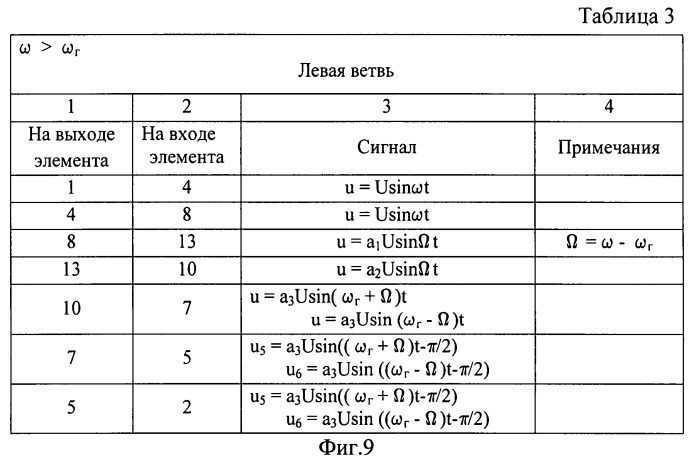 Устройство запоминания частот свч сигналов (патент 2514090)