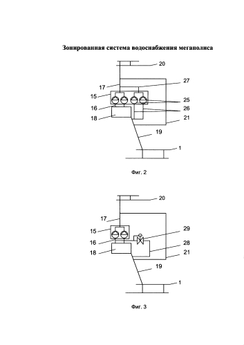Зонированная система водоснабжения мегаполиса (патент 2592448)