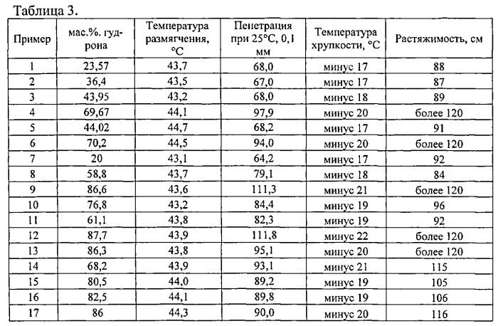 Способ получения серобитумного вяжущего (патент 2565179)