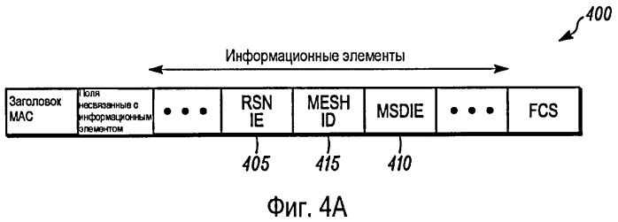 Способ и устройство для установления ассоциаций безопасности между узлами беспроводной самоорганизующейся одноранговой (ad-hoc) сети (патент 2421922)