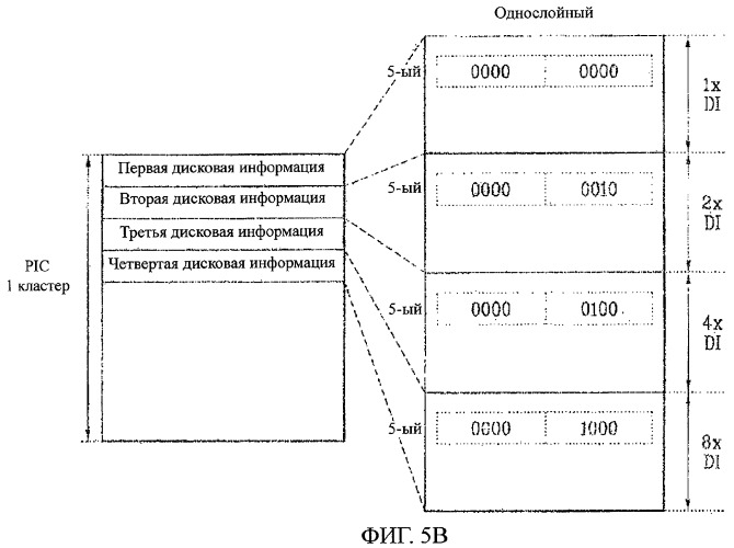 Носитель записи, способ конфигурирования его управляющей информации, способ записи и/или воспроизведения с их использованием и устройство для его осуществления (патент 2385504)