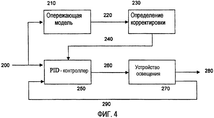 Способ и устройство для цифрового управления устройством освещения (патент 2453078)