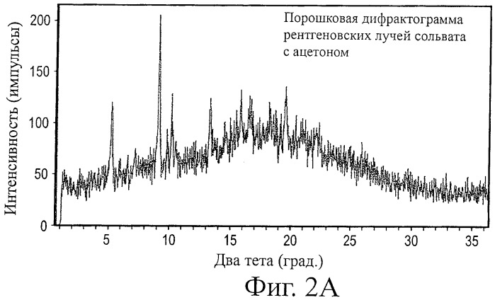 Кристаллические формы аналогов рапамицина (патент 2482119)