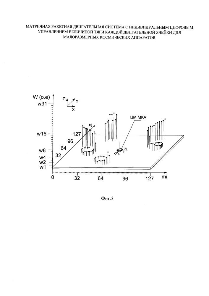 Матричная ракетная двигательная система с индивидуальным цифровым управлением величиной тяги каждой двигательной ячейки для малоразмерных космических аппаратов (патент 2660210)