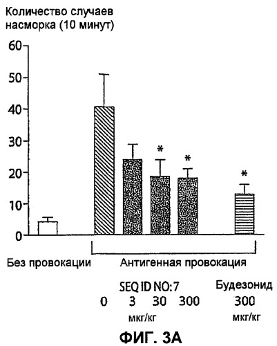Полумягкие иммуностимулирующие олигонуклеотиды с-класса (патент 2393223)