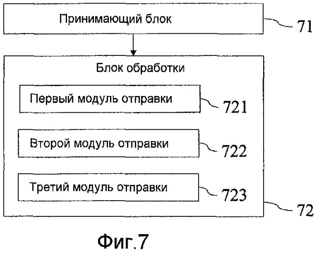 Способ и абонентское оборудование для повторной передачи данных (патент 2502198)