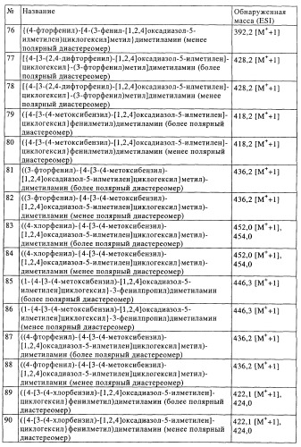 Замещенные производные оксадиазола и их применение в качестве лигандов опиоидных рецепторов (патент 2430098)