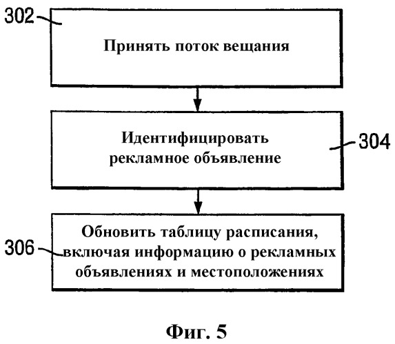 Система и способ идентификации и вставки рекламы в вещательные программы (патент 2299523)