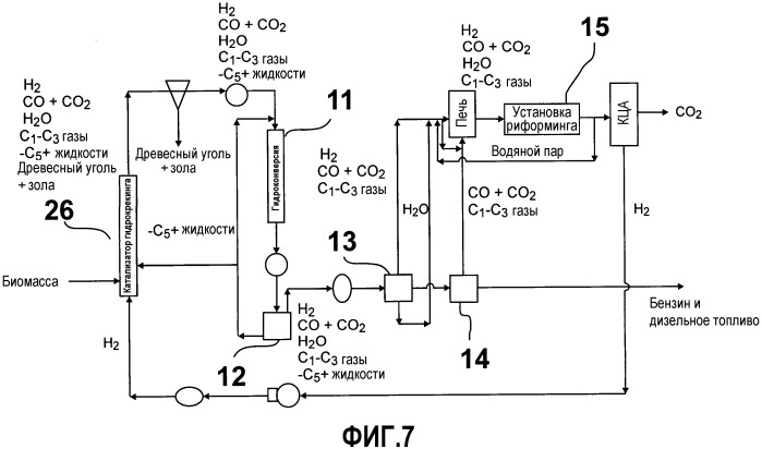 Гидропиролиз биомассы для получения высококачественных жидких топлив (патент 2539598)
