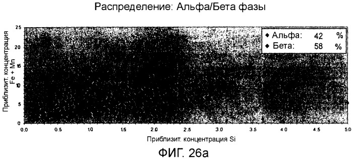 Способ получения металлического слитка (варианты) (патент 2486026)