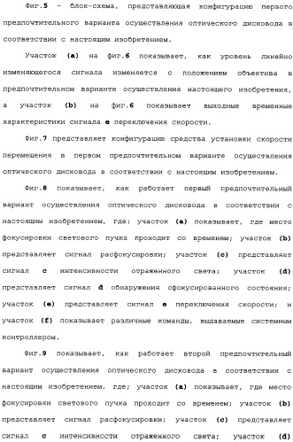 Оптический дисковод и способ управления оптическим дисководом (патент 2334283)