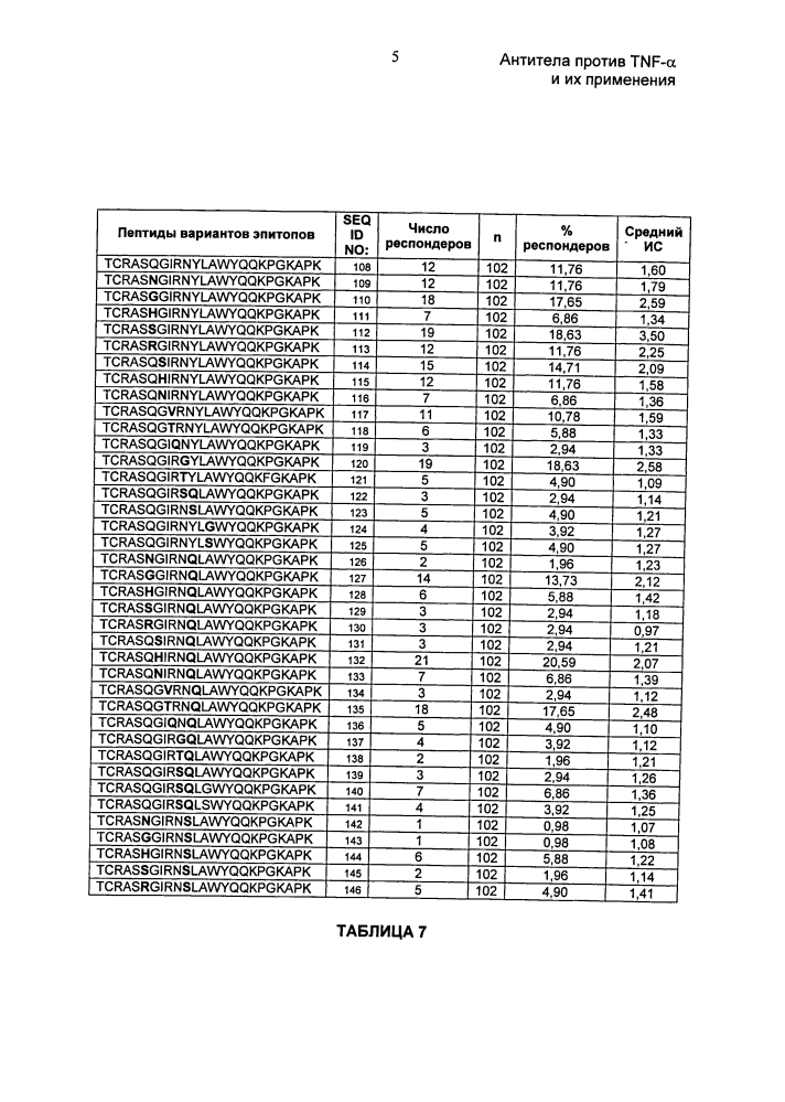 Антитела против tnf-α и их применения (патент 2595379)