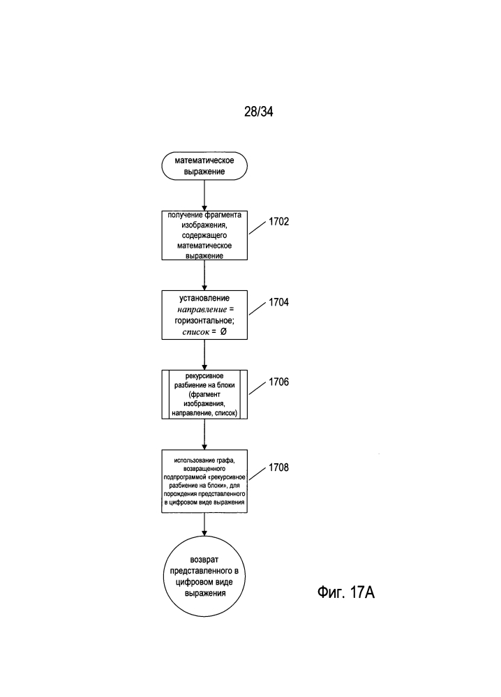 Способы и системы обработки изображений математических выражений (патент 2596600)