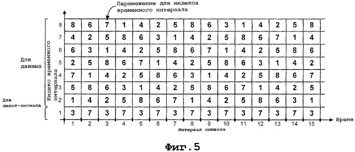 Мультиплексирование с частотным разделением для множественных потоков данных в системе беспроводной связи с несколькими несущими (патент 2336651)