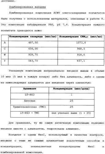 Менингококковые вакцины для введения через слизистую оболочку (патент 2349342)