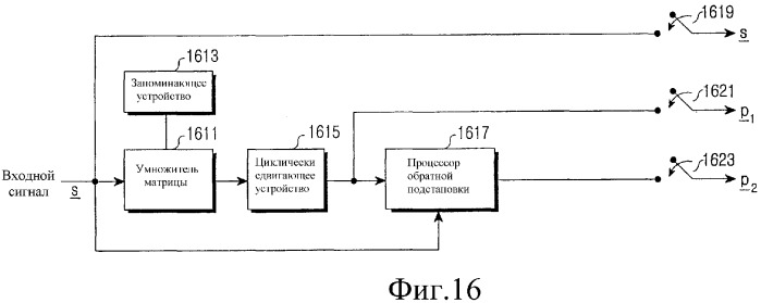 Устройство и способ кодирования и декодирования блочного кода разреженного контроля четности (патент 2348103)