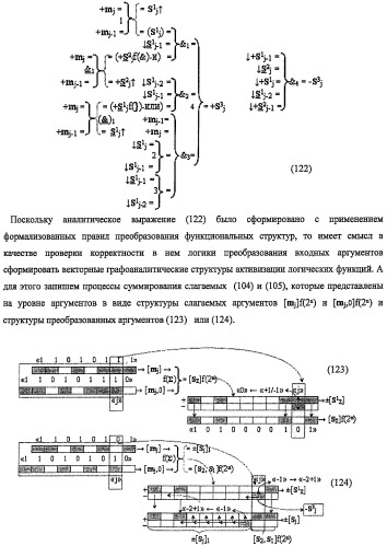 Функциональная структура предварительного сумматора f ([mj]&amp;[mj,0]) параллельно-последовательного умножителя f ( ) с процедурой логического дифференцирования d/dn первой промежуточной суммы [s1  ]f(})-или структуры активных аргументов множимого [0,mj]f(2n) и [mj,0]f(2n) (варианты) (патент 2424549)