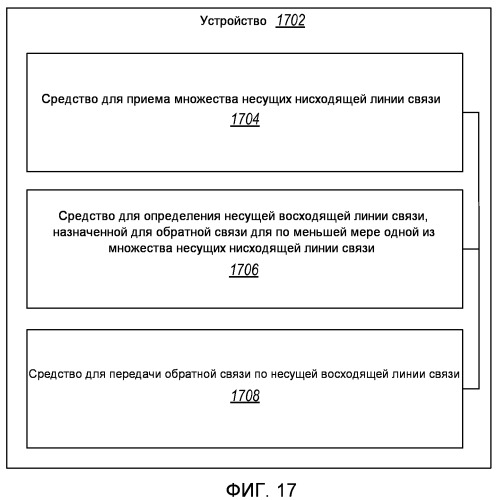 Обратная связь о качестве канала в системах с многими несущими (патент 2507688)