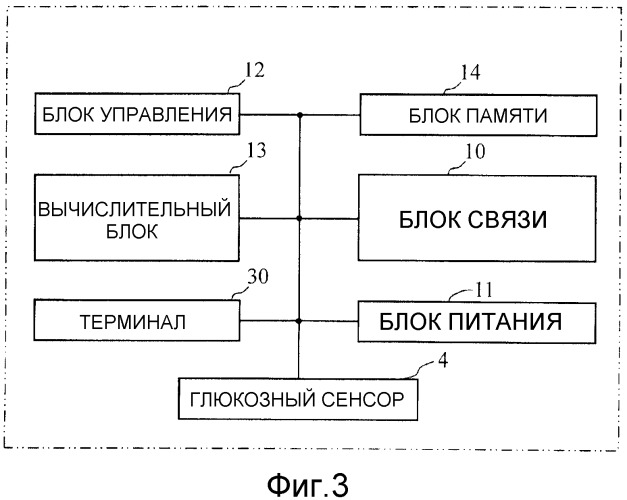 Способ непрерывного измерения концентрации субстрата (патент 2489089)