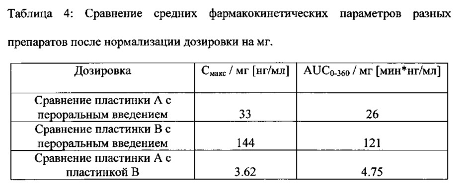 Система трансмукозального введения фармацевтического лекарственного средства (патент 2639369)