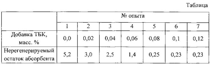 Способ очистки пирогаза от гомологов ацетилена, этилена и углеводородов c3, с4 (патент 2582315)