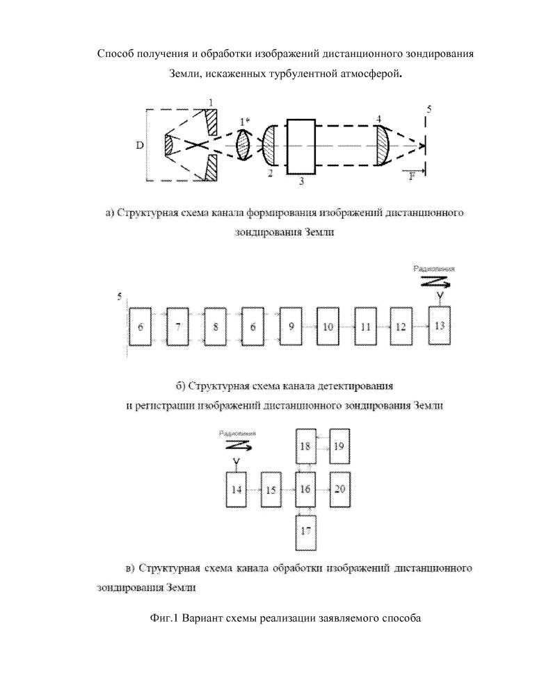 Способ получения и обработки изображений дистанционного зондирования земли, искажённых турбулентной атмосферой (патент 2653100)