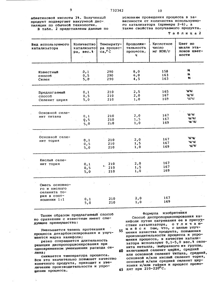 Способ диспропорционирования канифоли (патент 732342)