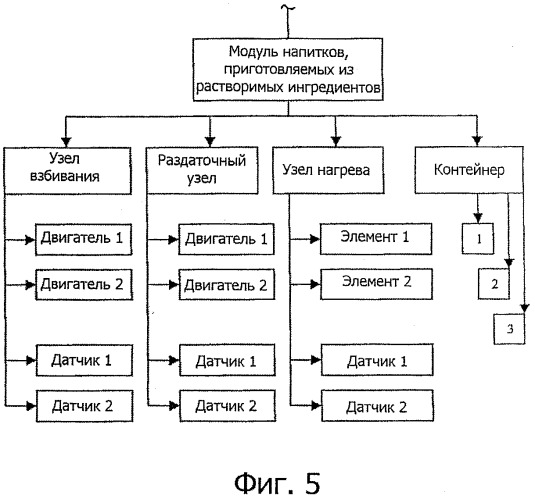 Устройство и способ управления раздаточным устройством (патент 2536660)