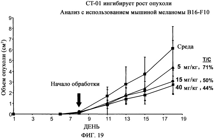 Ингибиторы рецепторов фактора роста эндотелия сосудов типа 2 (патент 2402567)