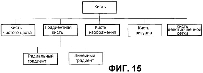 Язык разметки и объектная модель для векторной графики (патент 2321892)