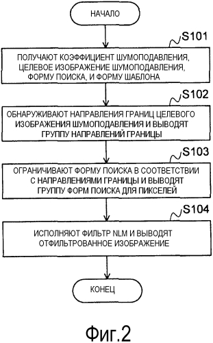 Способ обработки изображения, устройство обработки изображения, способы кодирования/декодирования видео, устройства кодирования/декодирования видео и программа для них (патент 2565499)