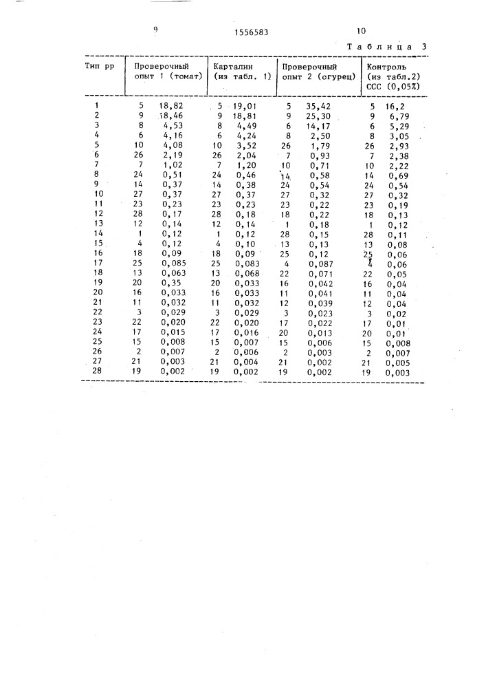 Способ идентификации регуляторов роста (патент 1556583)