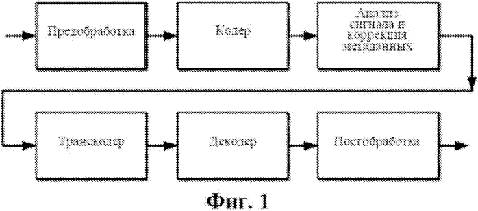 Адаптивная обработка несколькими узлами обработки медиаданных (патент 2568372)