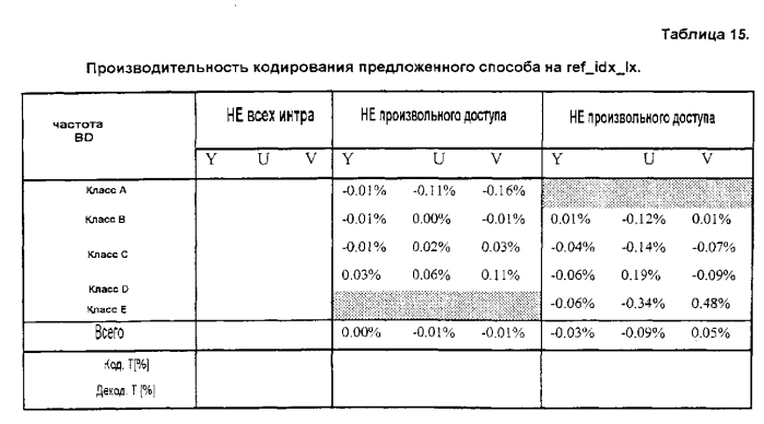 Сокращение количества контекстов для контекстно-адаптивного бинарного арифметического кодирования (патент 2575398)