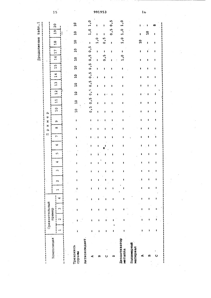 Композиция на основе поли-4-метилпентена-1 (патент 991953)