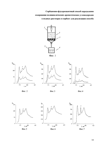 Сорбционно-флуоресцентный способ определения содержания полициклических ароматических углеводородов в водных растворах и сорбент для реализации способа (патент 2581411)