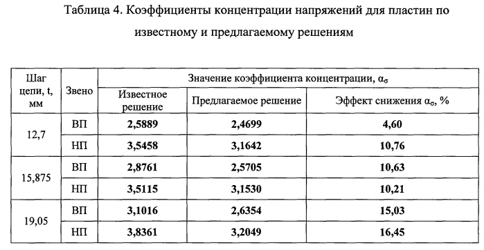 Пластина звена приводной роликовой или втулочной цепи (патент 2550788)