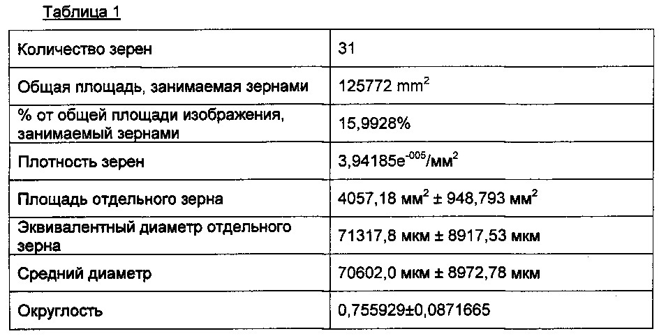 Обработка изображения канальцев дентина (патент 2635290)