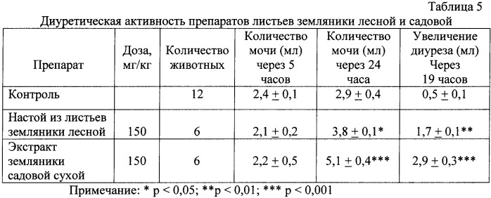 Способ получения средства, обладающего диуретической и противовоспалительной активностью (патент 2342945)