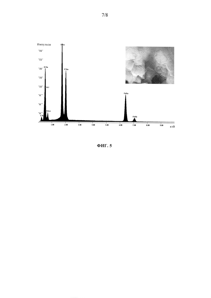 Композит из ортофосфата железа(iii) и углерода (патент 2598930)