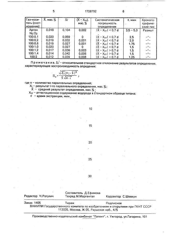 Способ определения водорода в титане (патент 1728792)