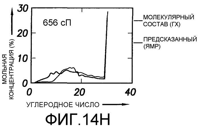 Способ определения свойств пластовых флюидов (патент 2367981)