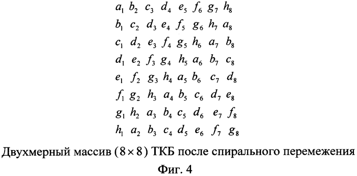 Способ цикловой синхронизации турбокодов (патент 2566945)