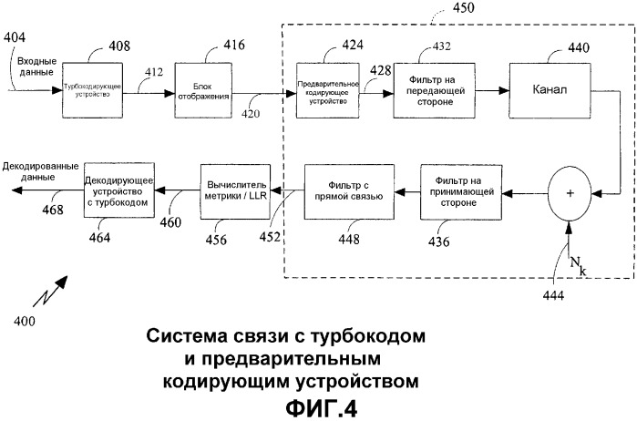 Способ и устройство для определения логарифмического отношения правдоподобия с предварительным кодированием (патент 2304352)