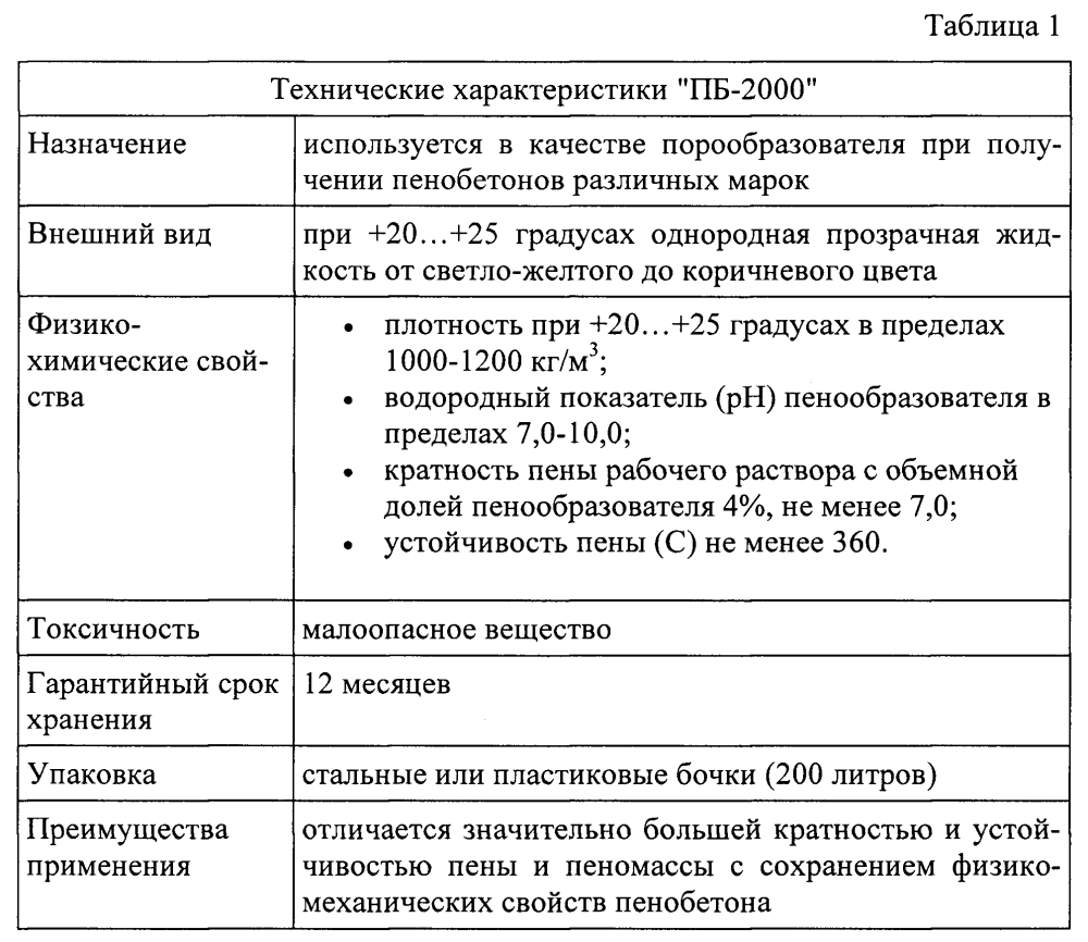 Теплоизоляционный карналлитобетон (патент 2605244)