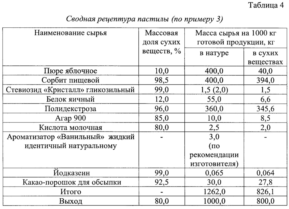 Способ производства пастилы специализированного назначения на сорбите и стевиозиде, обогащенной добавкой "йодказеин" (патент 2657475)